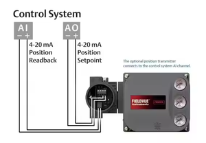 Controlador de Válvula Digital Original FISHER DVC6200hc/DVC6200ad/DVC6200pd, Posicionador de Válvula Fisher FIELDVUE con Masoneilan SVI2 - Product Image 6