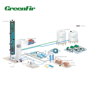 Unités de séparation d'air GreenFir Usine d'oxygène liquide Machine de production d'oxygène cryogénique Usine d'azote liquide - Product Image 2