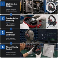 Auriculares Inalámbricos para Juegos OEM ODM, Sobre la Oreja, RGB, Cancelación de Ruido, Controlador Dinámico, Baja Latencia, Más de 20 Horas de Reproducción