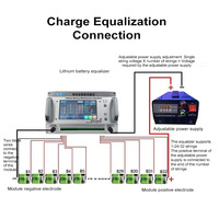 Ecualizador de Baterías de Litio Heltec Energy 2-24S 2-32S 15A/20A/25A, Ecualización Manual y Automática