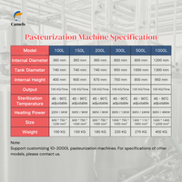 Pasteurisateur par lots 100L pour lait/pasteurisateur Machine à lait