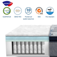 Matelas de couchage grande taille Matelas de lit en mousse haute densité Pack dans une boîte Commandez en ligne Matelas hybride à ressorts ensachés en mousse de latex