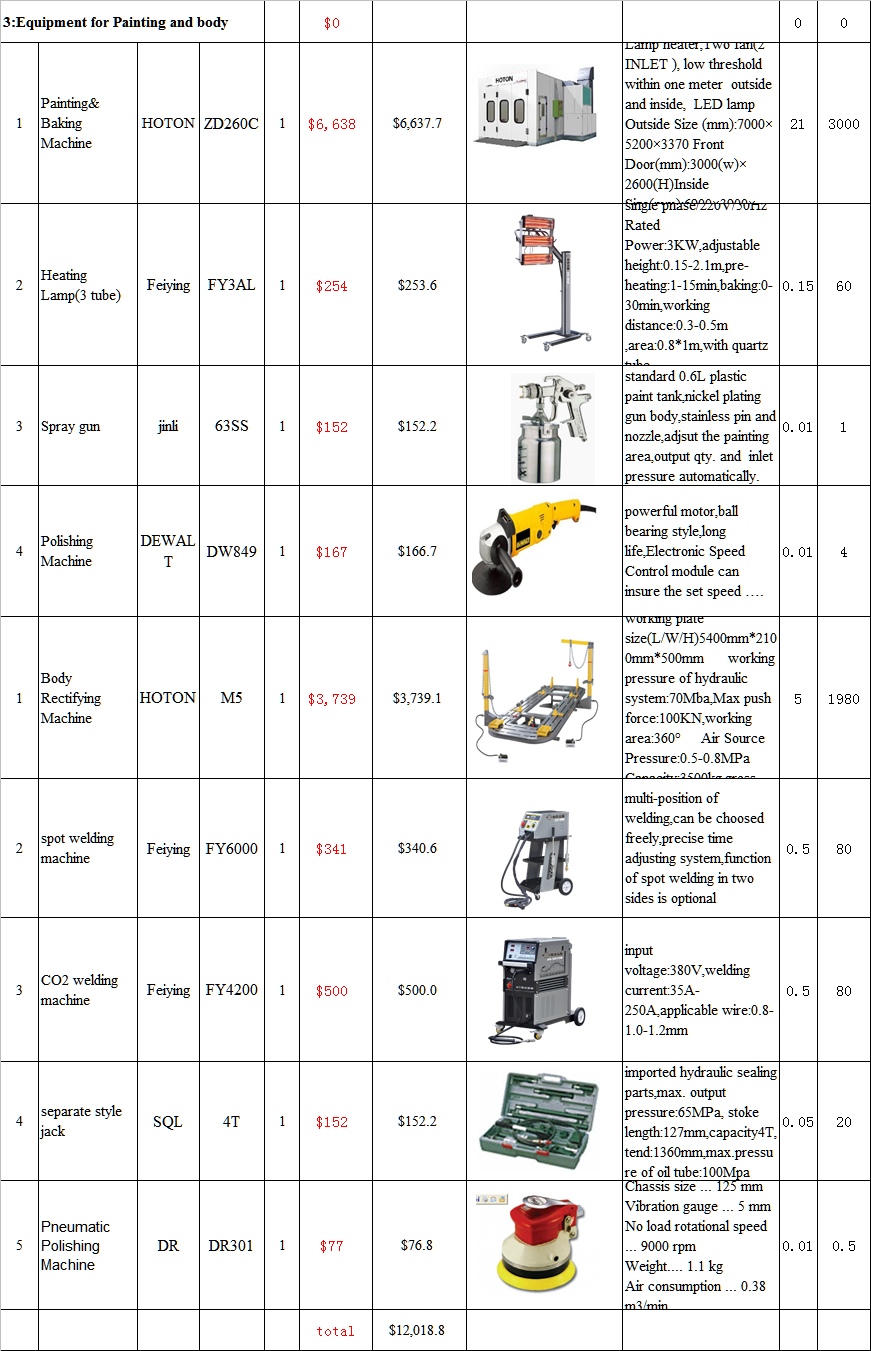 Design car workshop and provide full set equipment and on line install support