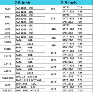 P07652-B21 HXX 128GB DDR4-3200 LRDIMM PC4-25600L หน่วยความจำเซิร์ฟเวอร์ RAM - Product Image 5