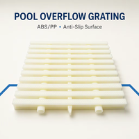 GYDACO Schwimmbad-Ablaufgitter Überlaufgitter ABS/PP Kunststoff Rutschfest 1 Jahr Garantie Schwimmbadausrüstung