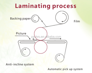 Electric Hot Selling 63 Inches 160cm Cold <b>Laminating</b> Machine With <b>Lamination</b> Film - Product Image 5