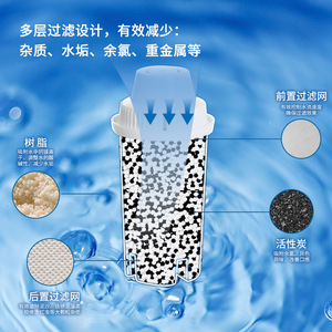 Cartouche de filtre à eau de remplacement Yunda Filter Brita Classic, charbon actif, capacité de filtration 150L - Product Image 2