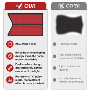 AQSHE Red Light Therapy Equine Horse a infrarossi Cordless Boots a campana con pannello avvolgente per Solarium - Product Image 2