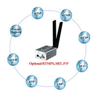 3G 4G WiFi Pil Destekli Canlı Video Kodlayıcı HD Ml SDI - İnternet Kablosuz LTE Taşınabilir 1080P HD Metal
