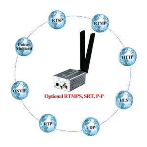 Codificador de Video en Vivo 3G 4G WiFi con Batería, HD Ml SDI a <span class=keywords><strong>Internet</strong></span> Inalámbrico LTE Portátil 1080P HD Metálico - Product Image 6