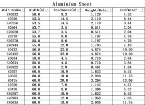 穴あきプレート1m長さ<span class=keywords><strong>3Mm</strong></span>プレート水冷ヒートシンクコールド6061/6063アルミニウムコイルロールアルミニウムシート - Product Image 4