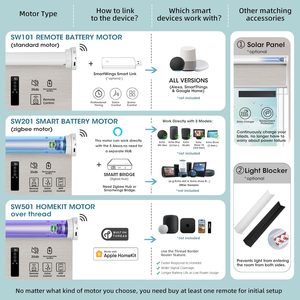 Tende a Rullo Motorizzate SmartWings 100% Oscuranti con Protezione UV, Compatibili con Homekit/<span class=keywords><strong>Alexa</strong></span>/Z-Wave, Tende Intelligenti Senza Fili con Telecomando - Product Image 4
