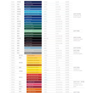 Chịu nhiệt độ cao 1300 ℃ màu xanh lá cây gốm sắc tố màu xanh men Cobalt màu xanh 28 cho kỹ thuật nhựa thủy tinh - Product Image 4