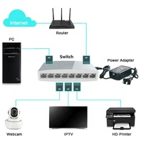 Commutateur réseau OEM Network Witch, meilleur commutateur Ethernet, accessoires de vidéosurveillance, 8 ports non gérés, 10100 Mbps, pour routeur