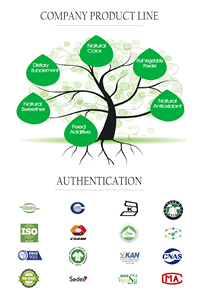 เบต้าแคโรทีนผู้ผลิตเบต้าแคโรทีนเบต้าแคโรทีนผง - Product Image 4