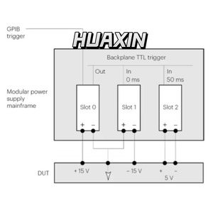 คีย์ไซท์ 66309B แหล่งจ่ายไฟกระแสตรงสำหรับการสื่อสารเคลื่อนที่แบบคู่ แรงดันไฟฟ้า: 0 ถึง 15V, กระแสไฟ: 0 ถึง 3A, กระแสสูงสุด 7ms: 5A - Product Image 5