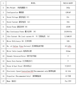 Motor sin Escobillas SpiderRC de 13 Pulgadas para FPV, 4214-440kv - Product Image 5