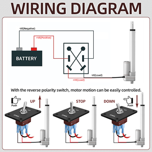 ขายส่งมอเตอร์เชิงเส้นกันน้ำ 12V 3000N สำหรับงานหนัก ขนาด 250 มม. ความเร็ว 5 มม./วินาที ระบบอัตโนมัติ ได้รับการรับรองมาตรฐาน Rohs CE สำหรับรถบ้าน ใช้งานกลางแจ้ง และในบ้าน - Product Image 2