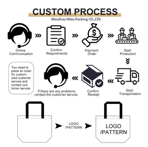 Wanli Bán buôn phụ nữ vải Tote Túi có thể điều chỉnh dây đeo Vai Tote Túi Crossbody Túi với Pocket <span class=keywords><strong>Top</strong></span> xử lý đa túi - Product Image 6