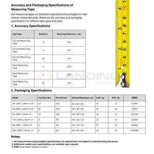 ตลับเมตรแบบยืดหดได้ 5 ม./16 ฟุต พร้อมกล่องพลาสติก ABS และใบมีดเหล็กเคลือบไนลอน สำหรับงานก่อสร้างและงาน DIY - Product Image 5