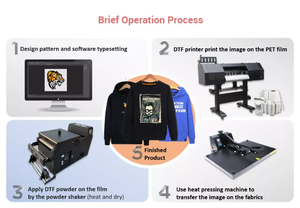 หมึกพิมพ์ DTF ตัวอย่างฟรี สำหรับ<span class=keywords><strong>เครื่อง</strong></span>พิมพ์ L800 XP600 I3200 1600 หมึกพิมพ์แบบ Direct Printing สำหรับฟิล์ม PET แบบ DTF <span class=keywords><strong>สี</strong></span>ขาว - Product Image 5