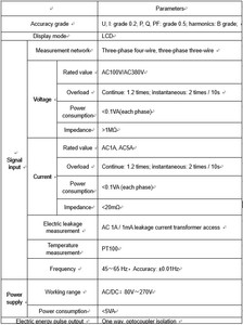 เครื่องวัดพลังงานดิจิตอลอเนกประสงค์ ความแม่นยำ 0.5S สำหรับการจัดการพลังงาน รุ่น PD194Z-E20 ขายส่ง - Product Image 6