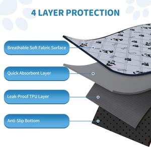 Almohadilla de entrenamiento para mascotas reutilizable con impresión personalizable al por mayor, almohadilla absorbente acolchada ecológica lavable a máquina para orinar perros - Product Image 3