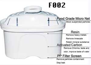 <span class=keywords><strong>Jarra</strong></span> de filtro de agua alcalina de 3,5 litros, <span class=keywords><strong>jarra</strong></span> purificadora doméstica portátil alimentada Manual para agua potable ionizada alcalinizada - Product Image 4
