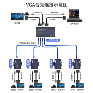 <span class=keywords><strong>4</strong></span> พอร์ต <span class=keywords><strong>VGA</strong></span> <span class=keywords><strong>Splitter</strong></span> 1x4 UTP Extender 100M โดยเดี่ยว Cat5e/6 สายวิดีโอเสียง Extender - Product Image 3