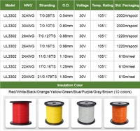 Fil UL3302 XLPE, câble en cuivre étamé ultrafin torsadé, 30V 105°C, fils électriques de raccordement 32 30 28 26 24 22 20 AWG pour signalisation