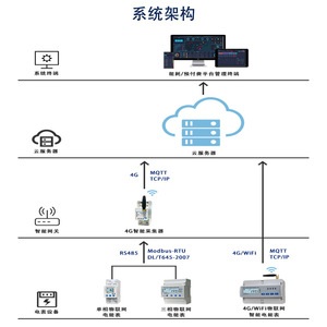 Three Phase Power Meter SM2020SY 4G LCD Display Wireless Remote Monitoring Energy Consumption Measurement - Product Image 4