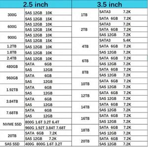M321RYGA0BB0-CQK ซัมซุง 96GB PC5-38400 DDR5-4800MHz ECC Registered CL40 288-Pin RDIMM โมดูลหน่วยความจำแบบ Dual Rank สำหรับเซิร์ฟเวอร์ - Product Image 4