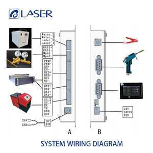 Réparation de moules industriels, tête de soudage au laser à fibre portative Qilin DWT23 3 kW, 3 en 1, à vendre - Product Image 4