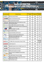 Système de gestion de batterie (BMS) CAN BUS RS485 24/48v 50A pour batterie au phosphate de fer de lithium (LiFePO4) avec surveillance