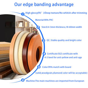 Bande de chant WQ en <span class=keywords><strong>PVC</strong></span> écologique, résistante à l'eau, finition haute brillance, 16-53 mm, pour portes de meubles - Product Image 4