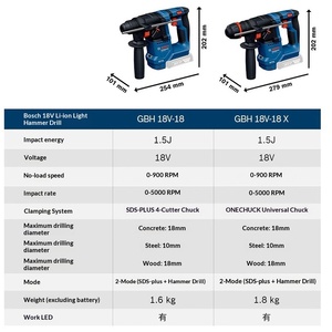 Marteau perforateur électrique double usage pour béton, lithium, GBH18V-18, léger - Product Image 2