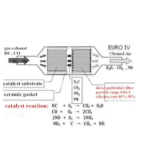 Convertidor catalítico para Honda Civic EX/GX/HX/LX/Value 1.7L 2001-2005 - Product Image 4