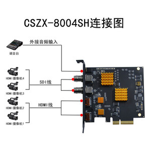 การ์ดบันทึกวิดีโอ HDMI 4 ช่องสัญญาณ Creation Star รุ่น CSZX-8004SH PCIe อุปกรณ์ถ่ายทอดสด - Product Image 4