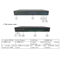 Controlador LED de Última Generación con Soporte en Línea y Fuera de Línea, AC100-240V, Protocolo Dmx512 TTL, 8 Puertos, Programable, para Luces LED Pixel, SPI, ArtNet