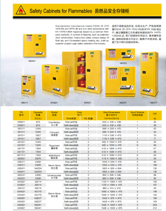 Çelik Laboratuvar Güvenlik Dolabı Yangına Dayanıklı Yanıcı Kimyasallar Depolama Okul Hastane Açık Hava Deposu Atölye Kullanımı FM CE - Product Image 6