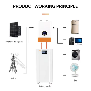 Paquete de Baterías de Litio Todo en Uno KUVO 51.2V 314Ah Serie Tower, Larga Vida Útil, Ciclo Profundo, Almacenamiento de Energía Solar, CAN/RS485 - Product Image 2