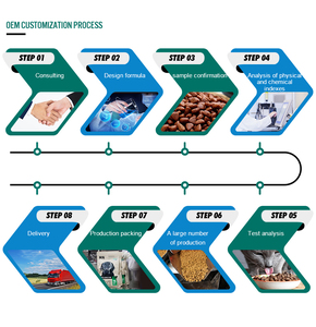 OEM al por mayor de alimentos secos para gatos sistemas inmunológicos palatabilidad orgánica alimentos para mascotas alimentos secos para gatos - Product Image 5
