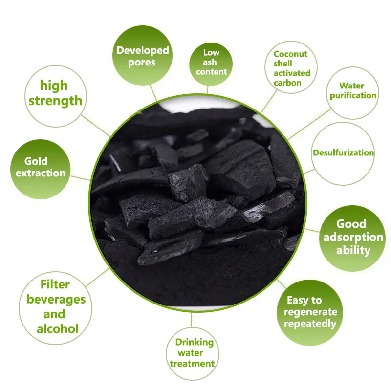 Гранулированный активированный уголь на основе скорлупы кокосового ореха активированный уголь для восстановления золота
