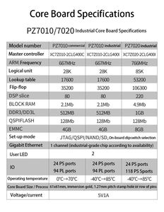 บอร์ด FPGA ZYNQ Core รุ่น ZYNQ7000 7010 7020 XC7Z010 XC7Z020 บอร์ดพัฒนา PCI ระบบอุตสาหกรรมแบบโมดูล - Product Image 2