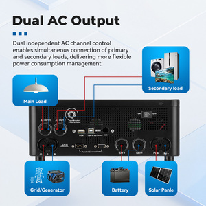 Sistema Solar Fotovoltaico Híbrido On/Off de 5.5KW 48V MPPT IP21 Monofásico/Trifásico de Onda Sinusoidal Pura con 94% de Eficiencia para Baterías de Litio y Plomo-ácido - Product Image 4