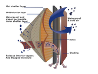 ISOKING Membrane respirante en matériaux recyclés écologiques pour la construction durable