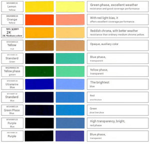 สีอะคริลิคซ่อมแซมโลหะแห้งเร็ว พร้อมการจับคู่สีที่แม่นยำ สีเคลือบรถยนต์ - Product Image 4