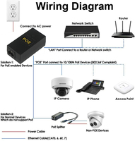 Inyector PoE Gigabit RJ45 de 2 Puertos IEEE 802.3bt 24V 48V 1A 0.5A con Fuente de Alimentación Integrada, Negro