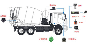 A & S 1080P Hiệu Suất Cao <span class=keywords><strong>CMOS</strong></span> Cảm Biến Dome Máy Ảnh Vandal-Proof Kim Loại Nhà Ở Mini Dome Máy Ảnh - Product Image 4