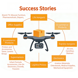 บริการจัดส่งด่วน FedEx ไปยัง <span class=keywords><strong>SA</strong></span>/AE บริการมืออาชีพ บริการจัดส่งของ AliExpress - Product Image 6